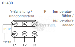 Rosenberg EPND 225-4 - описание, технические характеристики, графики